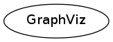 Fichier:File graph GraphVizExtensionDummy dot.png