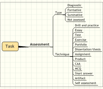 Fichier:Dialogplus-assessment.png