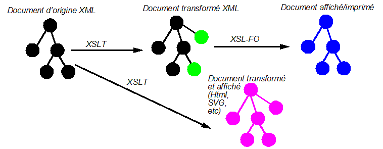Fichier:Xml-export-1.png