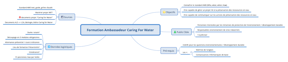 Caring-for-Water_CarteConceptuelle