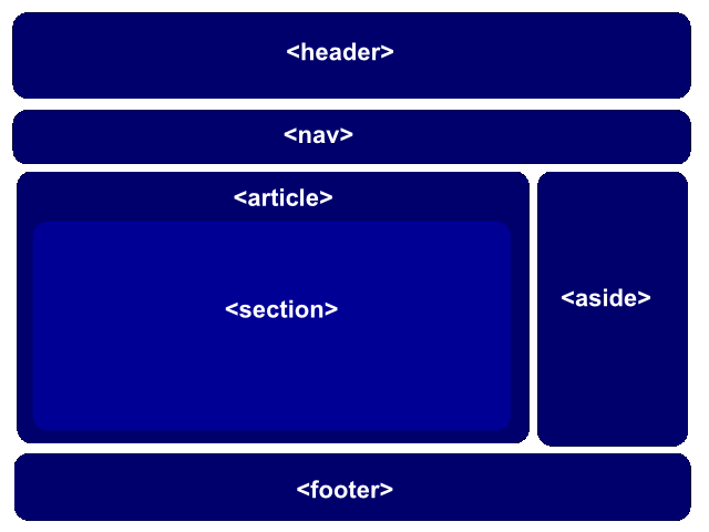 Fichier:HTML 5 illustration.png