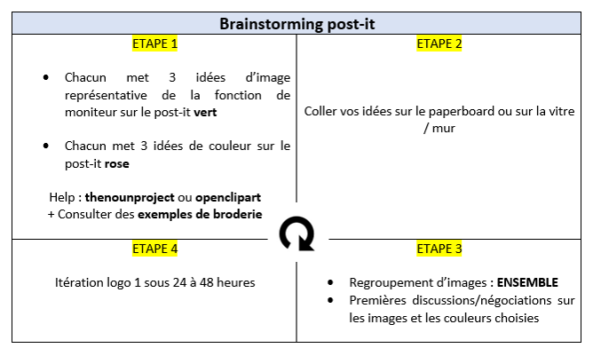 Fichier:Brainstorming are-i.png