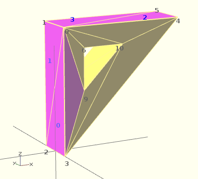 Fichier:Openscad-bad-polyhedron-annotated.png