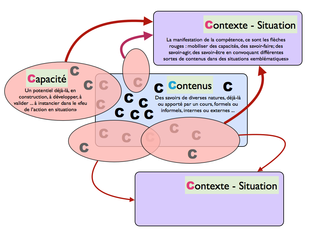 Comp Tences Et Acquis De Lapprentissage Edutech Wiki