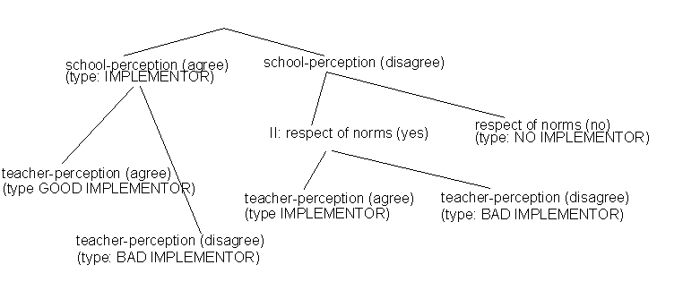 Fichier:Typology-tree-diagram.png