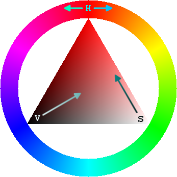 Fichier:HSV-color-wheel.png