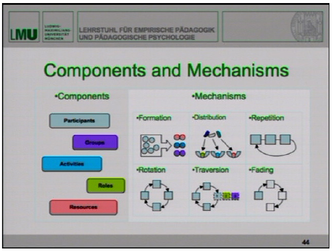 Fichier:Cscl-components-mechanisms-fischer.png
