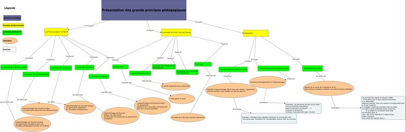 Fichier:Principes pedagogiques-v4.jpg