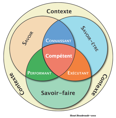 Comp Tence Edutech Wiki