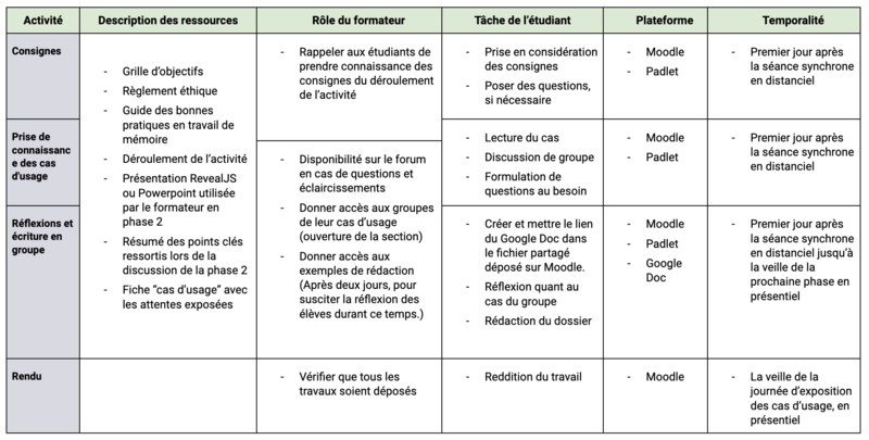 Fichier:Tableau-phase3.png