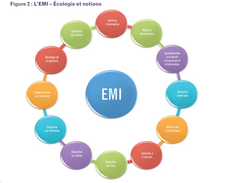 Fichier:L'EMI - écologie et notions.jpg