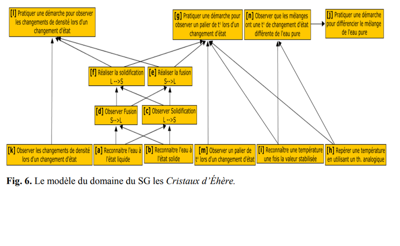 Fichier:Le-modele-du-domaine-pour-le-SG-Les-Cristaux-dEhere (1).png