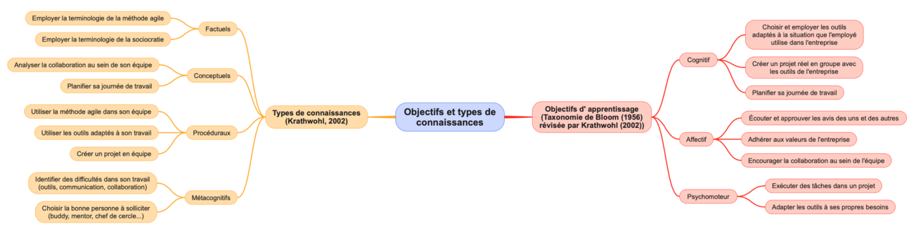 Objectifs et types de connaissances.png
