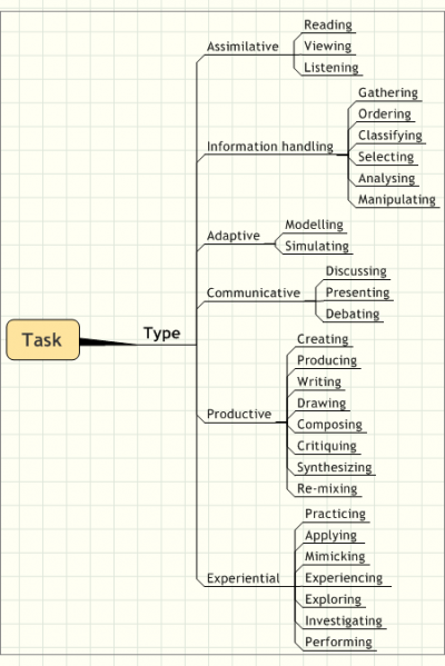 Fichier:Dialogplus-task-types.png