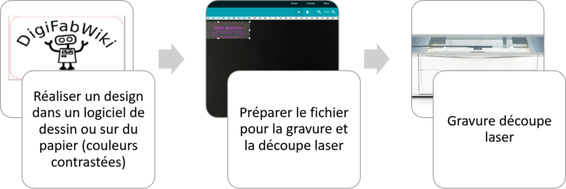 Fichier:Workflow-laser.png