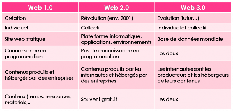 Fichier:Resume web.png