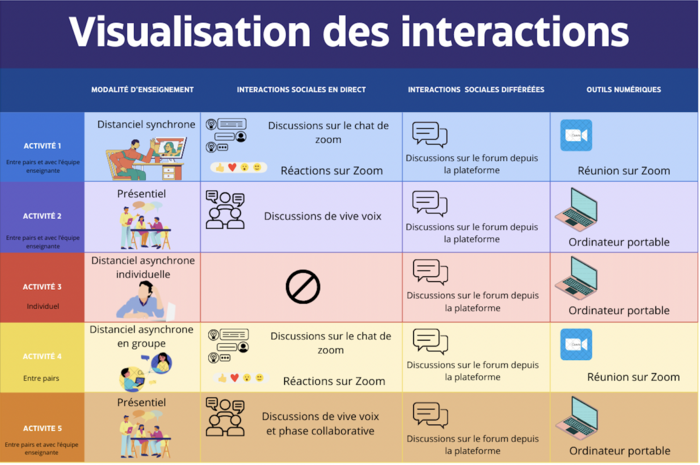 Visualisation des interactions sociales.png