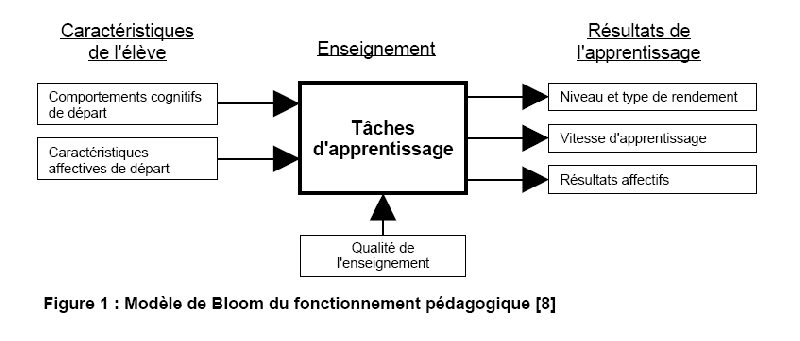 Fichier:CreationCoursF01.png