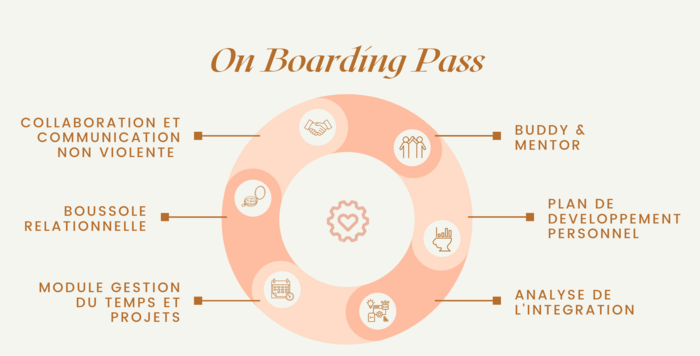 Points importants On Boarding Pass.png