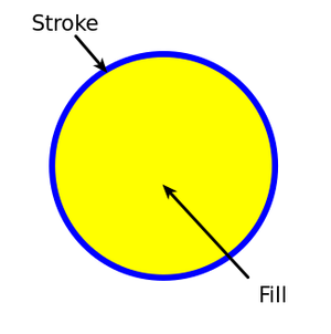 Un cercle avec un remplissage (fond) jaune et un contour bleu