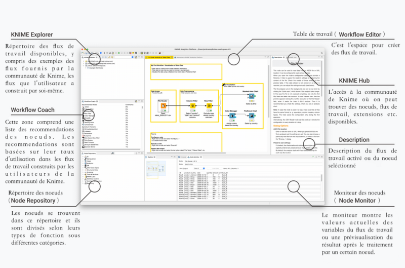 Fichier:Interface Knime.png