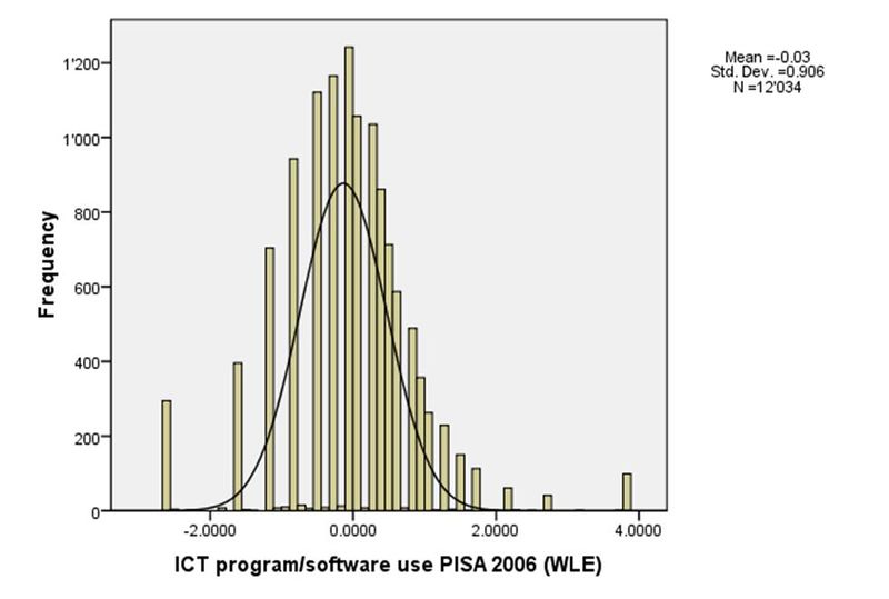 Fichier:PISA-2006-utilisation-logiciels.jpg
