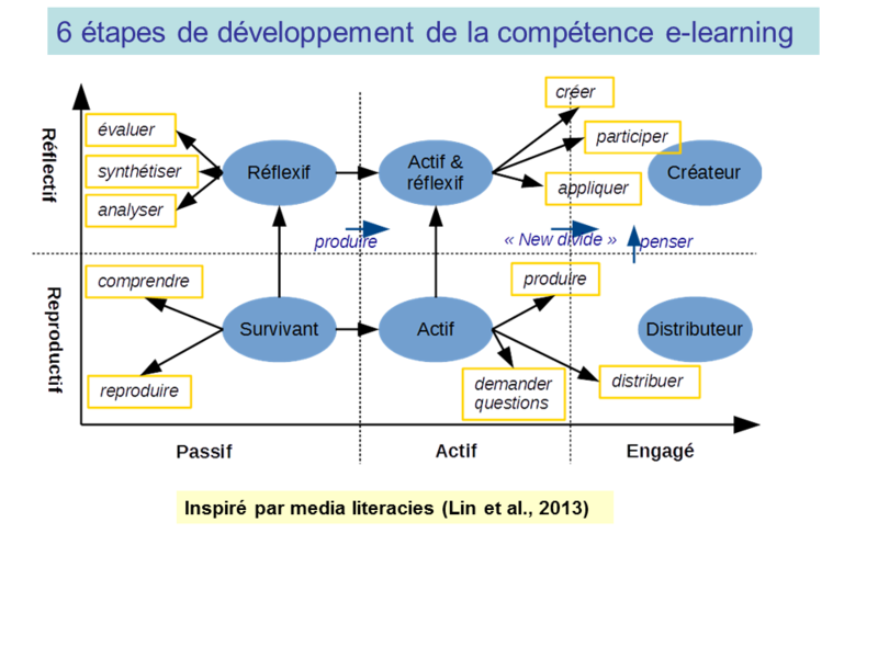 Fichier:Modele-developpemental-competences.png