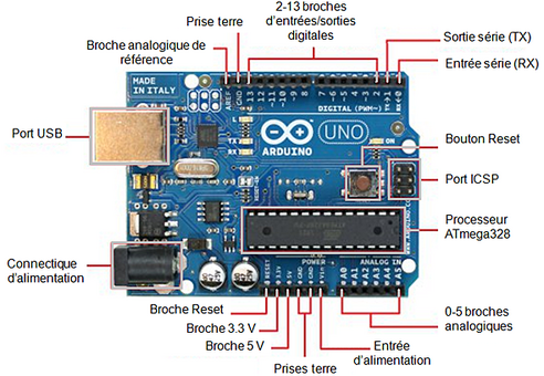 Composants principaux de la carte Arduino Uno