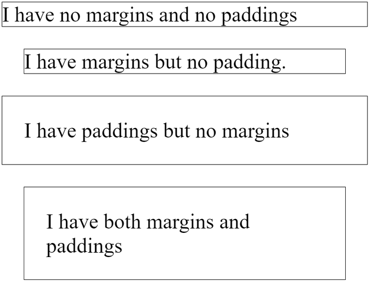 Fichier:CSS margin et padding.png