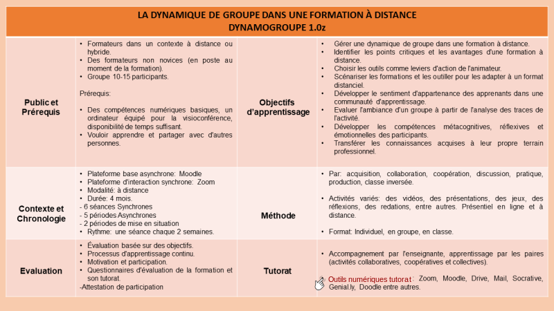 Fichier:Tableau catalogue formation Dinamogroupe.svg