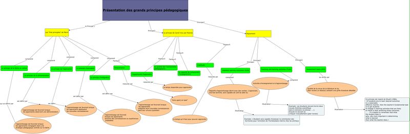 Fichier:Principes pedagogiques-v1.jpg
