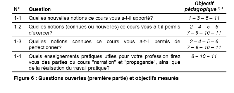 Fichier:CreationCoursF06.png