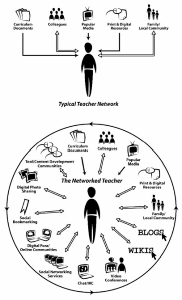Fichier:Networked teacher.png