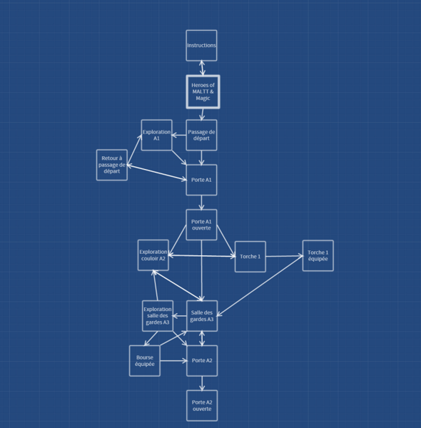 Fichier:Structure twine.png