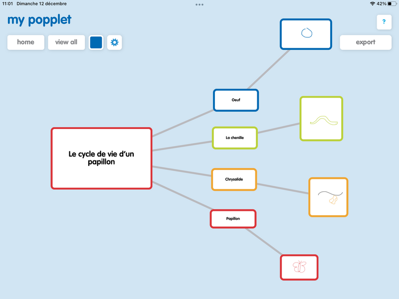 Fichier:Popplet9.PNG