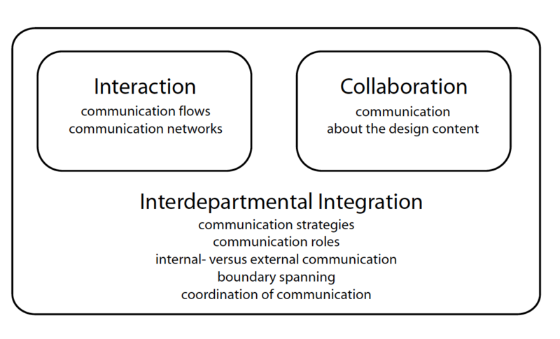 Fichier:Understanding collaborative design.png