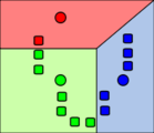 2) Les k clusters sont construits autour des graines (ici avec la [partition de Voronoi] correspondante).