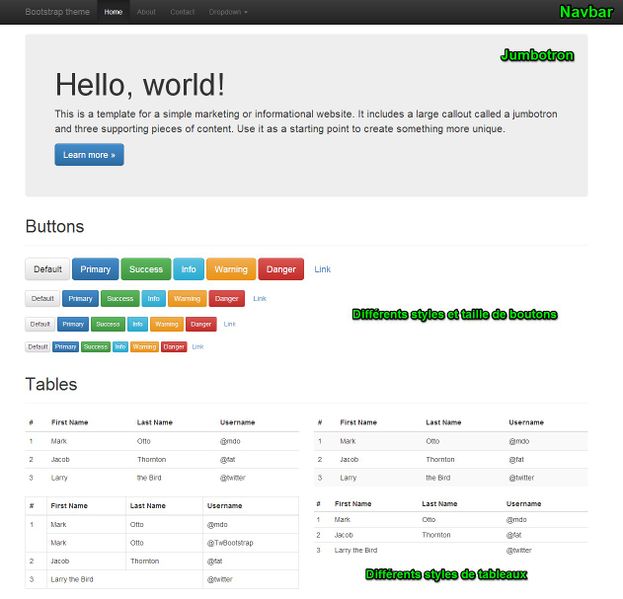 Fichier:Bootstrap examples.jpg