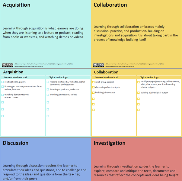 Fichier:ABC cards learning types-sample.png