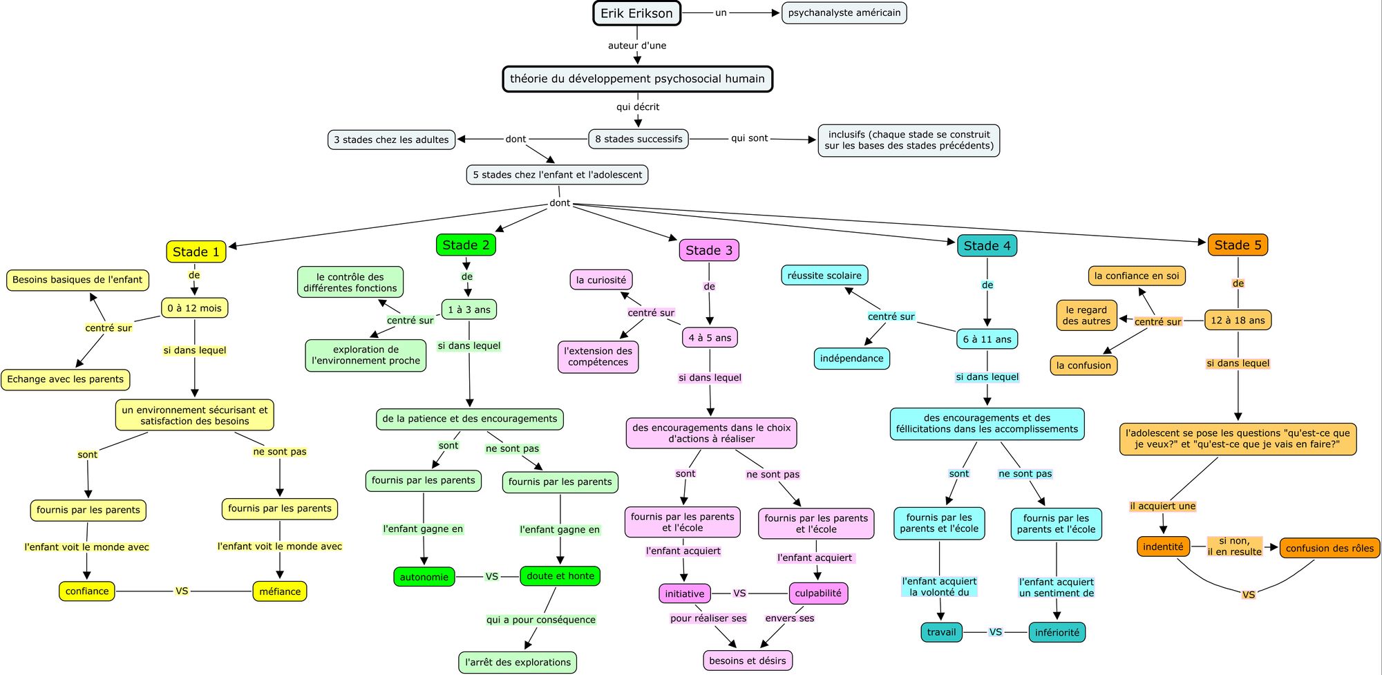 Développement moral et psychosocial EduTech Wiki