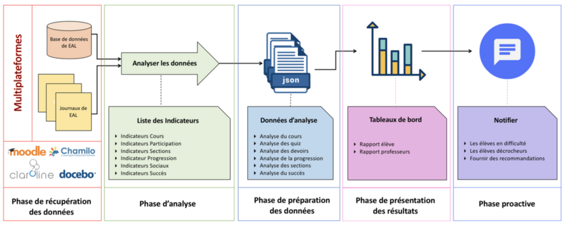 Fichier:Phases-processus-tabat.png