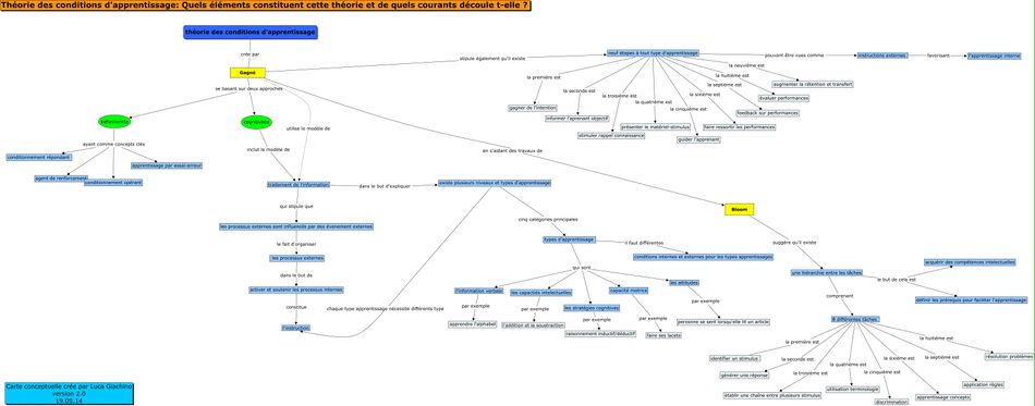 Carte conceptuelle présentant les diverses influences des théories béhavioriste et cognitiviste sur celle de Gagné. Cliquez ici pour voir la vidéographie associée à cette carte.