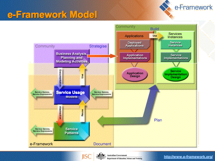 File:E-FrameworkModel.gif