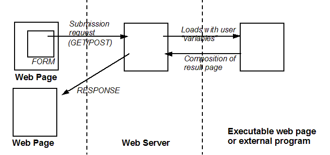 File:HTTP-forms-submission.png