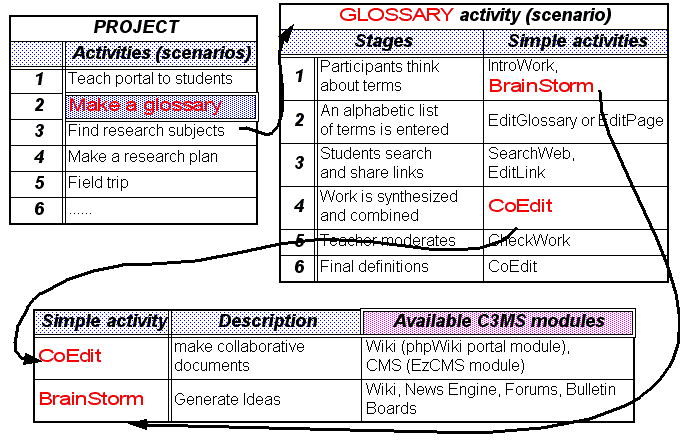 File:C3ms-glossary-scenario.png