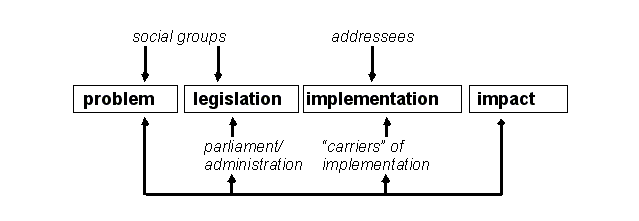 File:Implementation-research-model.png