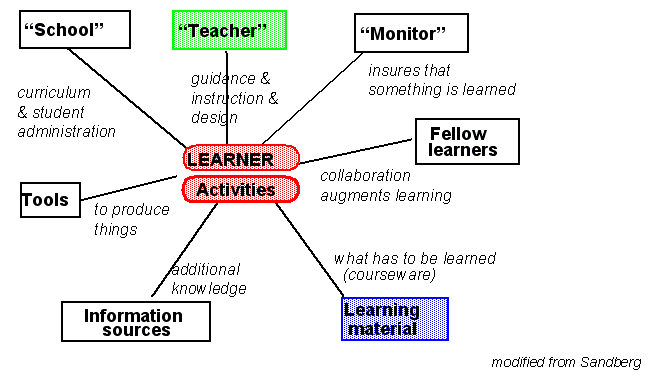 File:Learning-environment-definition.png