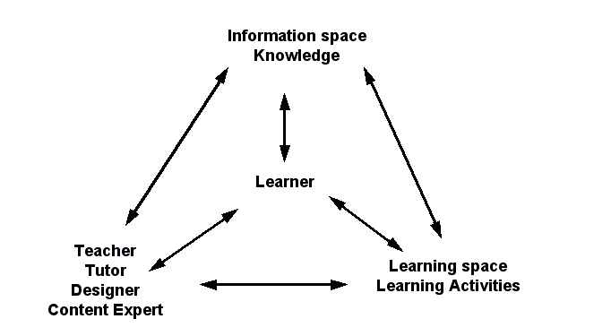 File:ICT-in-education-key-elements.png