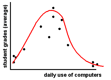 File:Non-linear-relation.png
