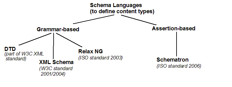 File:Xml-schema-2.png